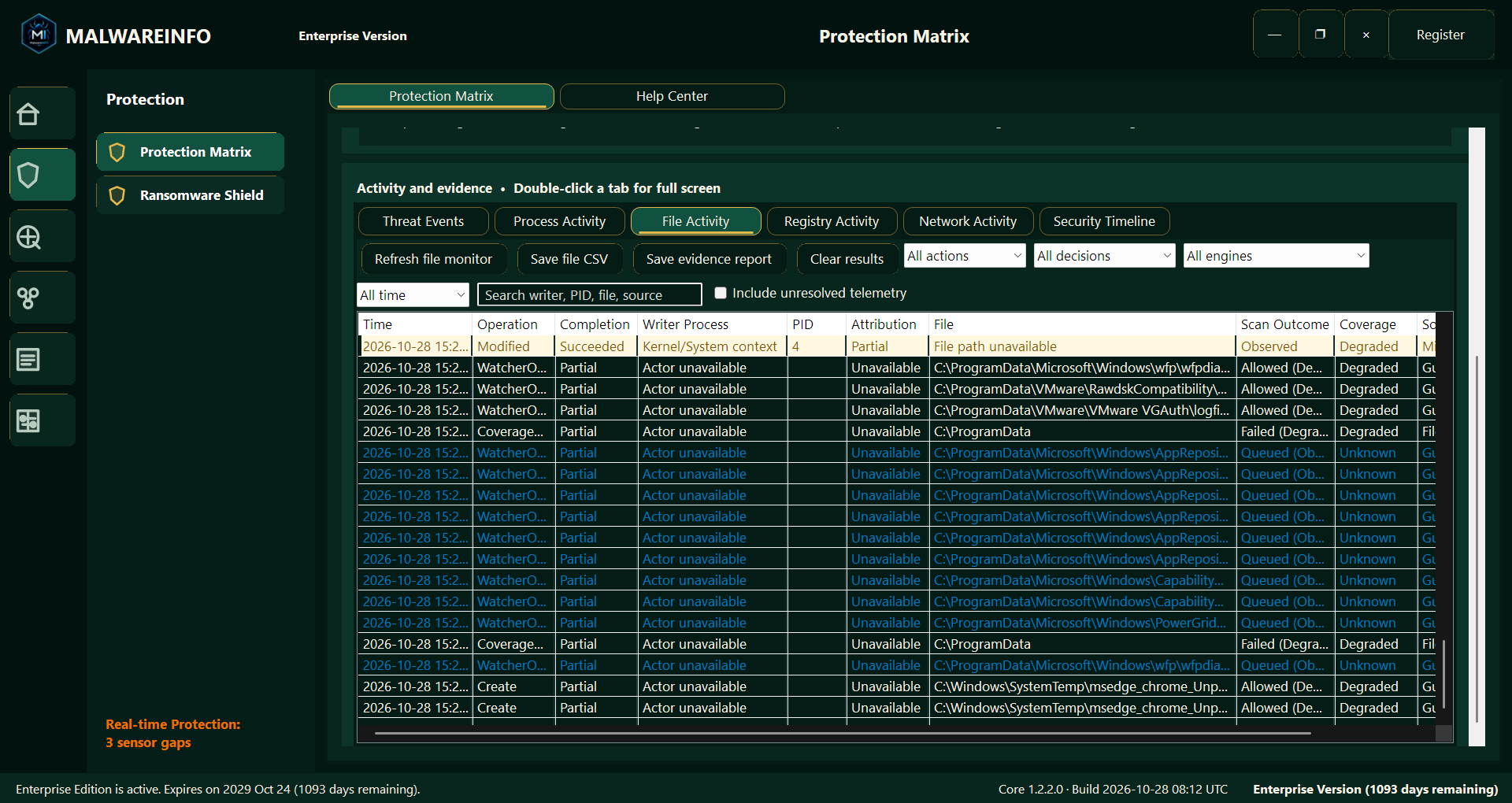 Fig 2. Protection Matrix — File Activity and Evidence Coverage