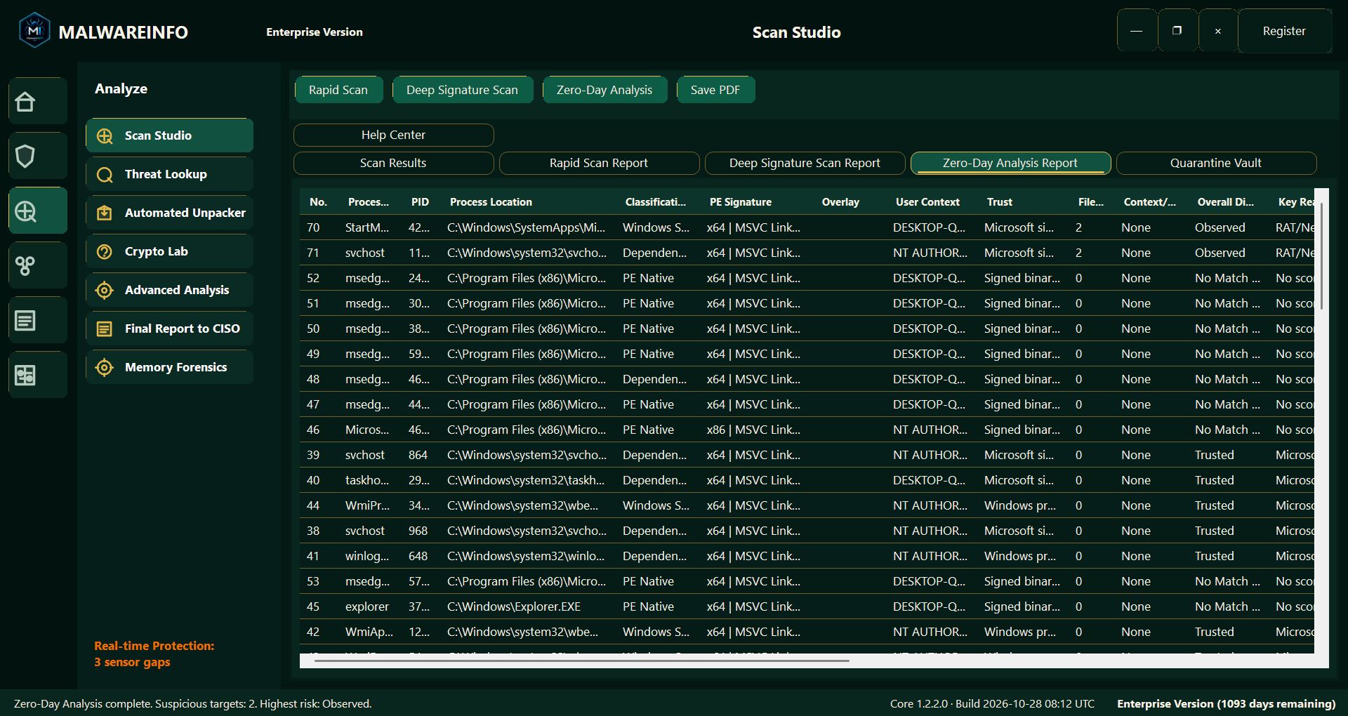 Fig 3. Scan Studio — Zero-Day Analysis Results